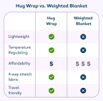 Hug Wrap